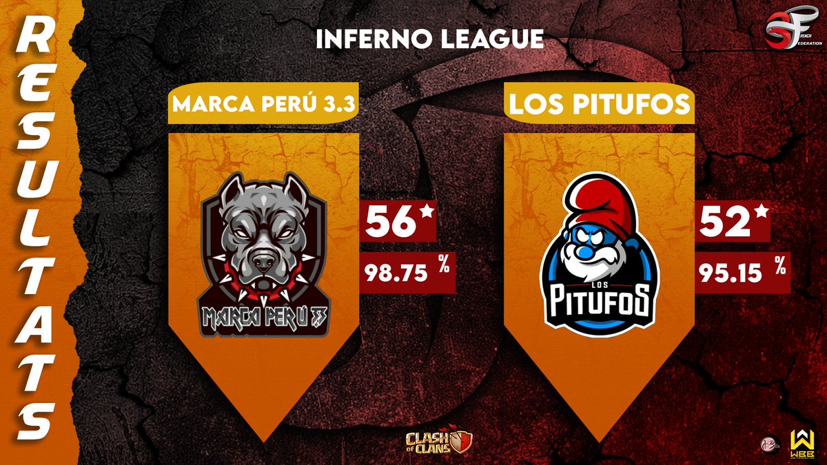 Marca Perú 3.3 (@marcaperuclan) on Twitter photo 📢 ESTAMOS EN LA FINAL
✅️ Torneo: French Family Federation
<a href="/3Fcoc/">French Family</a>
🔥 Gran equipo para ganar este torneo. 📢 ESTAMOS EN LA FINAL
✅️ Torneo: French Family Federation
<a href="/3Fcoc/">French Family</a>
🔥 Gran equipo para ganar este torneo.