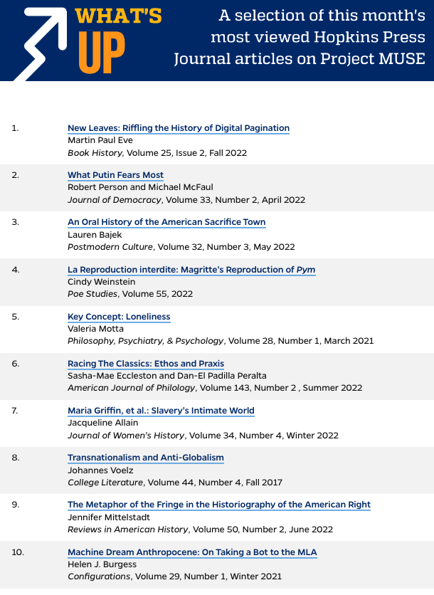 Each month, we post a list of the most read Hopkins Press journal articles on <a href="/ProjectMUSE/">Project MUSE</a>. Find out what's trending on the freshly updated What's Up List, incl. research from: <a href="/SHARPorg/">SHARP (@sharporg@hcommons.social)</a>, <a href="/JoDemocracy/">Journal of Democracy</a>, <a href="/PMC_Journal/">Postmodern Culture</a>, <a href="/SocLitSciArts/">SLSA</a>, <a href="/philpsychpsy/">Philosophy, Psychiatry, & Psychology</a>, &amp; more: bit.ly/3ZNATn6
