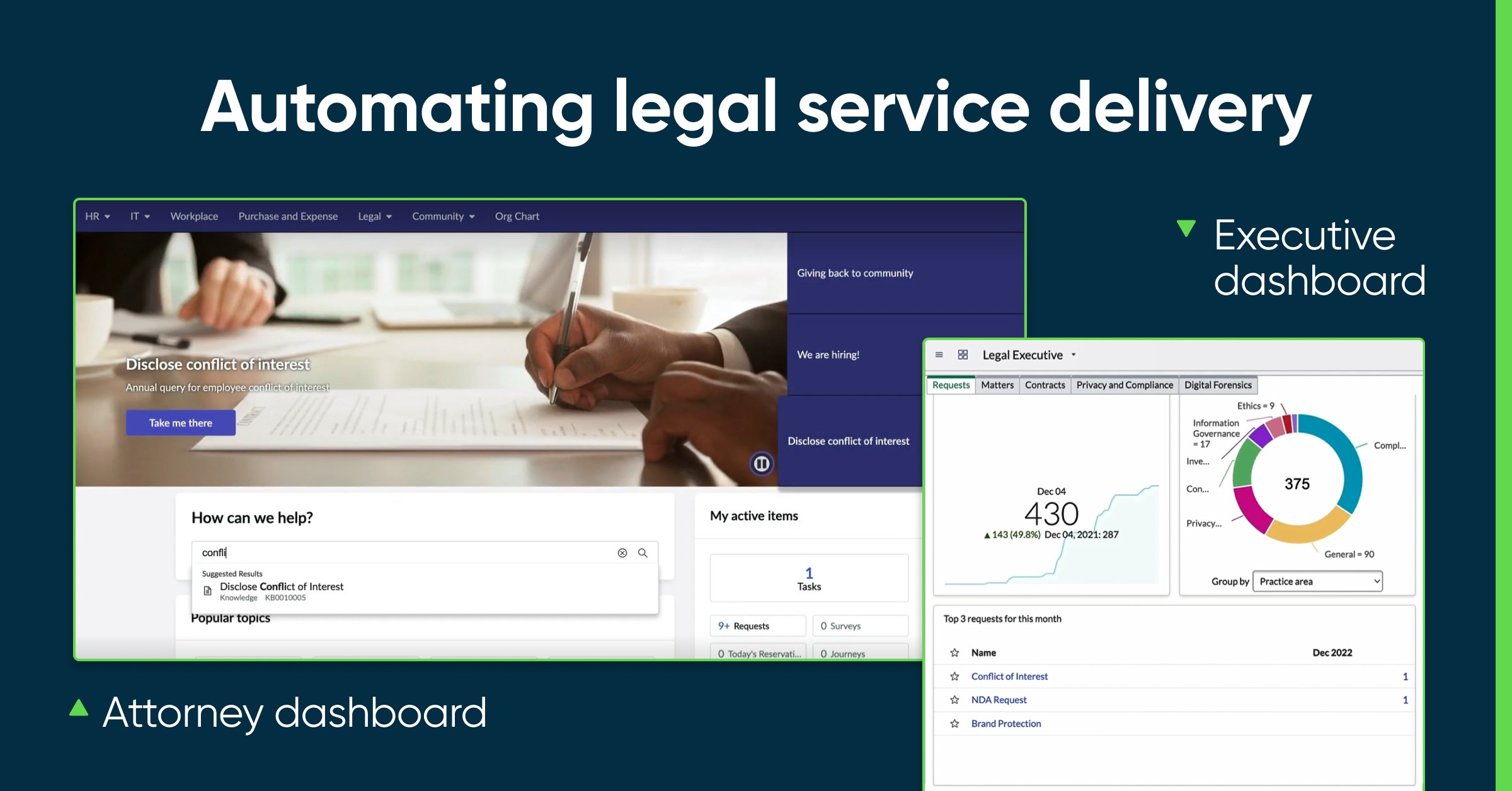 Wayfair's Legal Transformation using ServiceNow Legal Service Delivery 