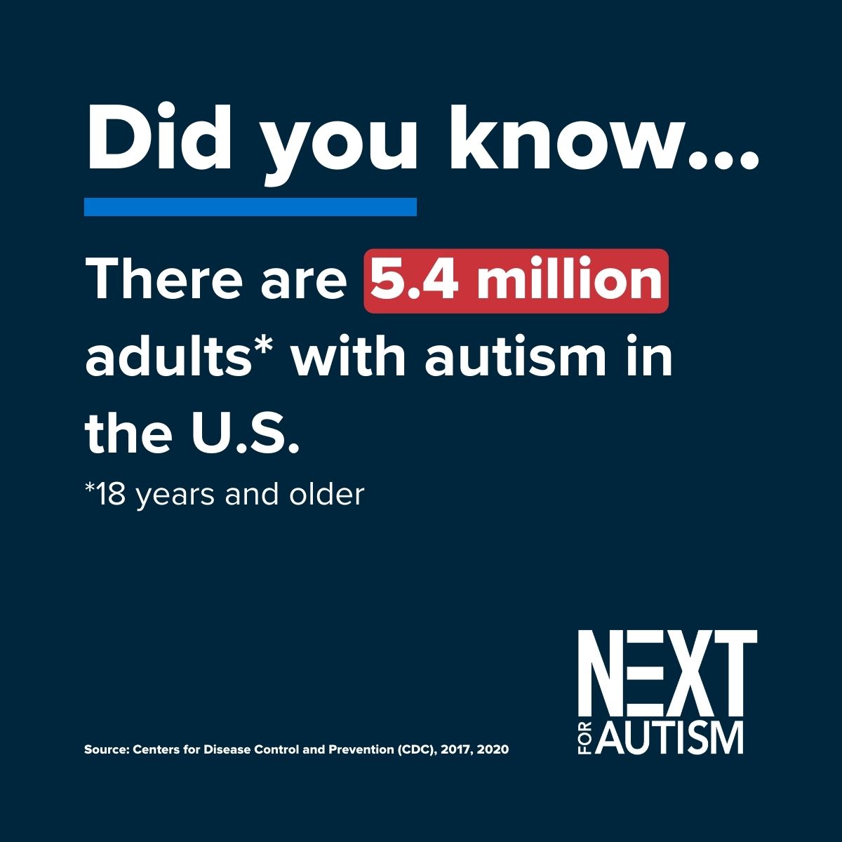 NEXTforAUTISM's tweet photo. It's estimated that there are 5.4 million #adultswithautism in the U.S. While it's difficult to know that exact number of adults, aged 18 and older, with autism, we do know that each one deserves to live a productive, fulfilling life. 

#someoneyouknowlovessomeonewithautism https://t.co/kOxgoCvxgT