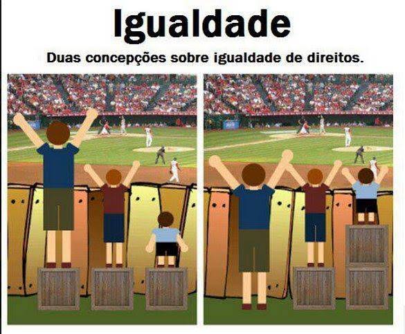 jacqueslopes's tweet photo. @lcarvalho1977 @LulaOficial Porque a exegese do princípio da igualdade é tratar igualmente os iguais e desigualmente os desiguais na medida em que se desigualam. As diferenças entre as pessoas devem ser ponderadas. Veja a imagem! Necessário dar mais de um "banquinho" para o pequeno, intencionado IGUALÁ-LO. https://t.co/4ckWWHg3gw