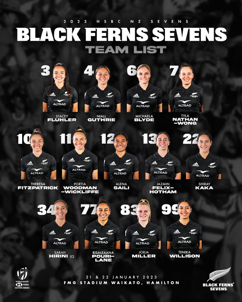 NZ Sevens (@nz_sevens) on Twitter photo Your teams for the final <a href="/HSBCNZ7s/">HSBC NZ Sevens</a> π
READ: bit.ly/Hamilton7sTeams
#AllBlacks7s | #BlackFerns7s | #NZ7s Your teams for the final <a href="/HSBCNZ7s/">HSBC NZ Sevens</a> π
READ: bit.ly/Hamilton7sTeams
#AllBlacks7s | #BlackFerns7s | #NZ7s