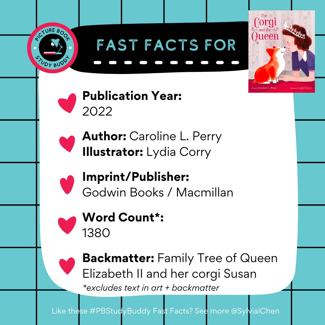 SylviaiChen's tweet photo. (5/5) #PBStudyBuddy Fast Facts: THE CORGI AND THE QUEEN (@Caro_Perry, #LydiaCorry, @MacKidsBooks). Please ❤️ 🔁 💬 to help boost this book and these incredible PB creators! #THECORGIANDTHEQUEEN #KidLit https://t.co/YyLDbB3BWf