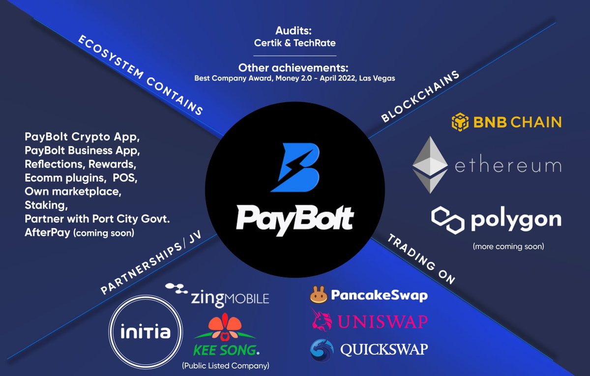 Get ahead of the competition by accepting #cryptocurrency  payments with #PayBolt's #web3 gateway. #blockchain #business #fintech <a href="/PayBoltOfficial/">John21Crypto</a>