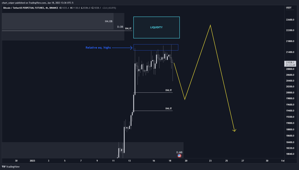 Cryptonaut_93's tweet photo. H4: Tight consolidation with some important price points above. Daily OB, H4 OB and FVG. Moreover, the upper wicks look relatively equal to me. I believe we can see a drop to fill the lower FVG/s to induce more liquidity above and then grab that before really falling https://t.co/kvb1eGFpPN