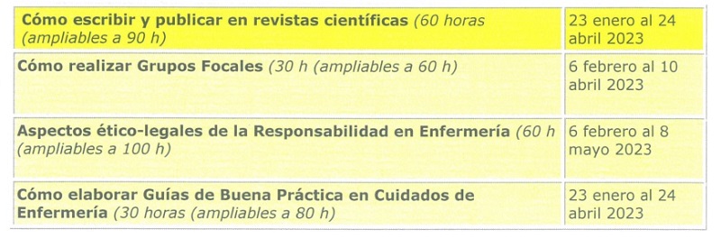 📢‼️ Abierta la inscripción gratuita para cuatro nuevos cursos de la <a href="/fundacionindex/">Fundación Index</a>. Los colegiados interesados deben inscribirse a través del <a href="/COECordoba/">Colegio de Enfermería de Córdoba</a>. colegioenfermeriacordoba.com/sala-de-prensa…