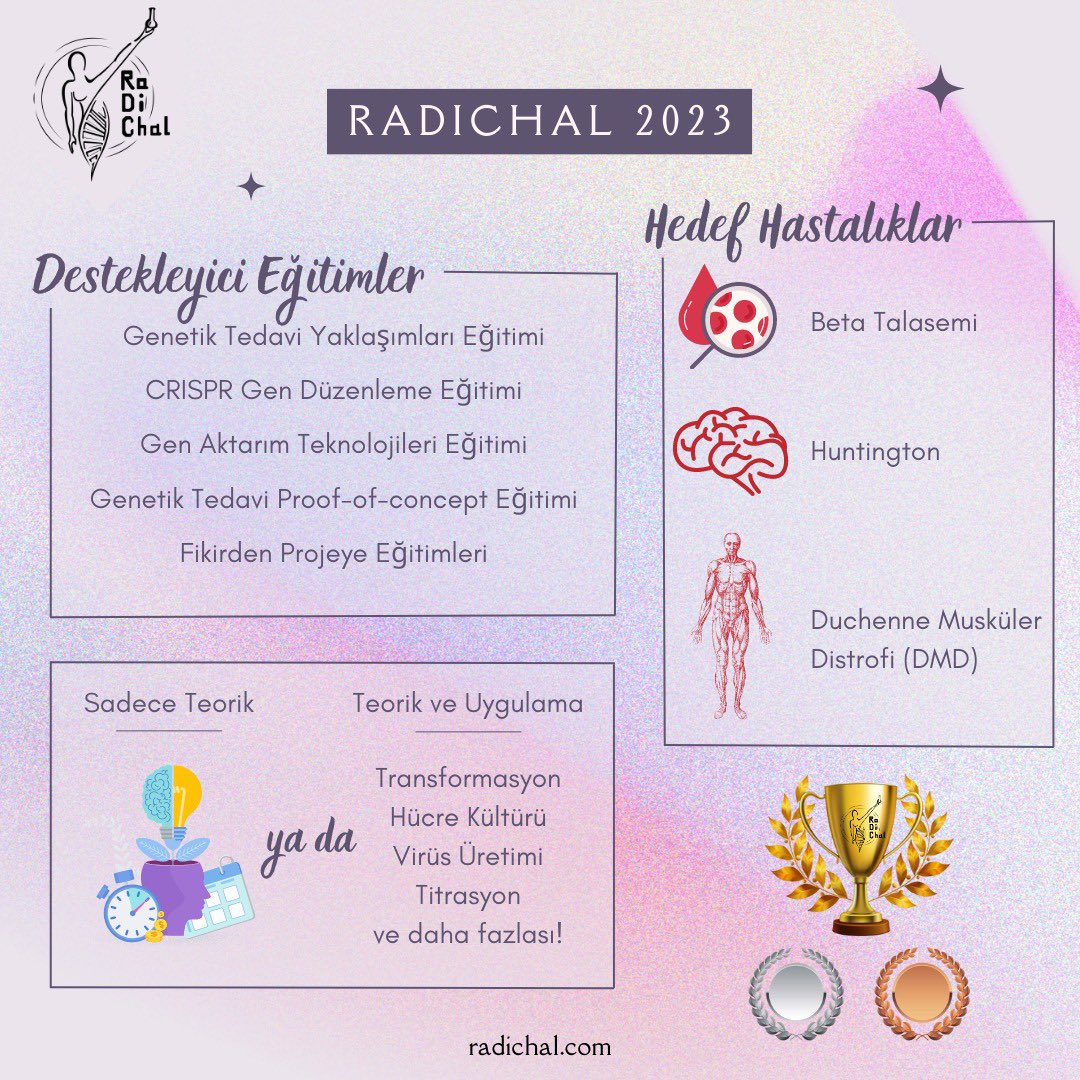 RaDiChal’23 başvuruları başladı! ✨ 28 şubata kadar olan erken kayıt avantajlarını kaçırmayın ⚡️ radichal.com adresine gelerek Takımını kur ve <a href="/RaDiChallenge/">RaDiChal</a> macerasına başla! Sağlık Kazansın!