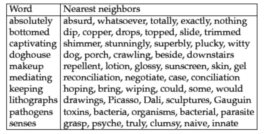ShiftForward2's tweet image. Your team. Your staff. Your coworkers. Analytical. Insightful. Collaborative. Innovative. So many ways to get to the same goal. #ThesaurusDay
