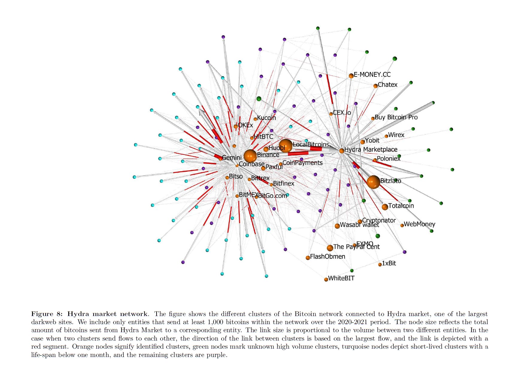 John Paul Koning on Twitter "Bitzlato may not be a household name, but