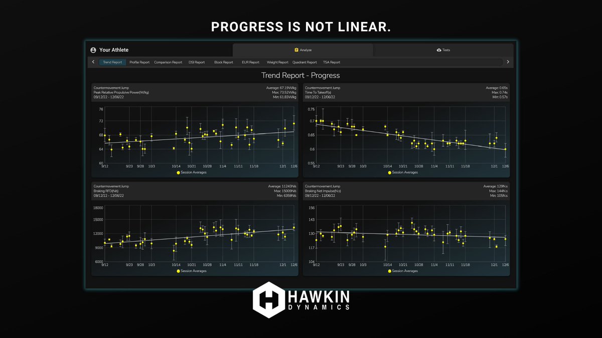 HawkinDynamics's tweet photo. Trust the HD Force Plates to provide you with objective insights that challenge what you think you already know. #HawkinDifference https://t.co/OhrAPq0YaX