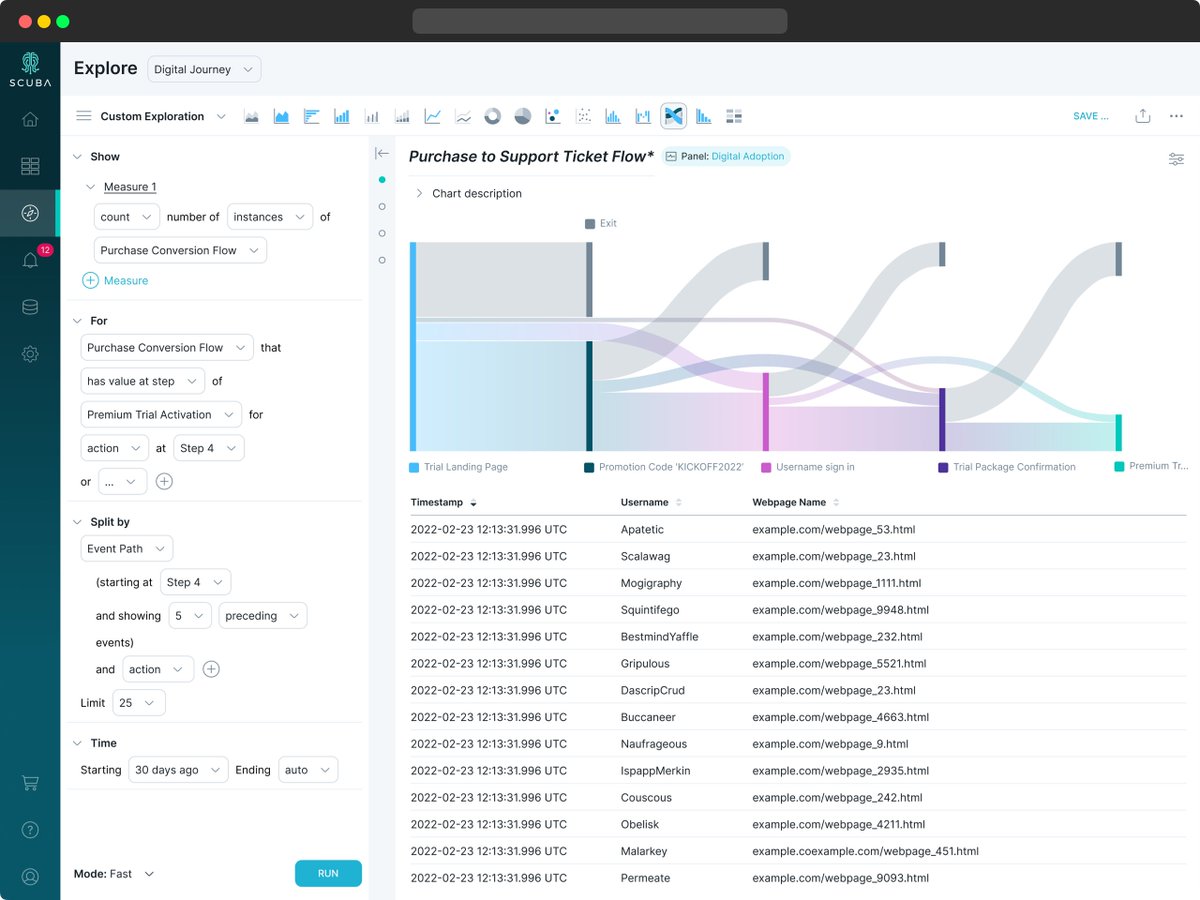 Scuba_Inc's tweet photo. ✔ Crunch the numbers
✔ Slice and dice the data
✔ Explore all the stories
✔ Collaborate across teams
All with our free Scuba Lite platform, available on Azure
https://t.co/TDDrEQxtlX
#ScubaLite #ScubaAnalytics https://t.co/03YUNNIpEv