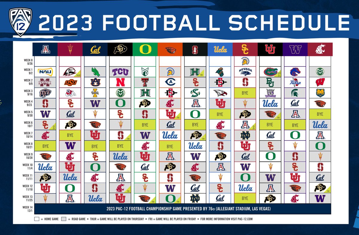 Barstool College Football Show on Twitter: "Who has the easiest