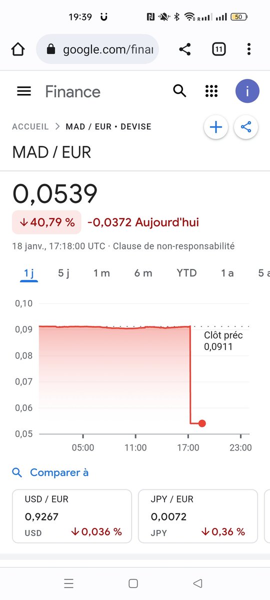 IkramLbida's tweet photo. @AmineAm85579321 @ChefGov_ma @AlArabiya @AlJazeera That's on the exchange apps not updated. The closing rate. https://t.co/iyFTBwhQ1y