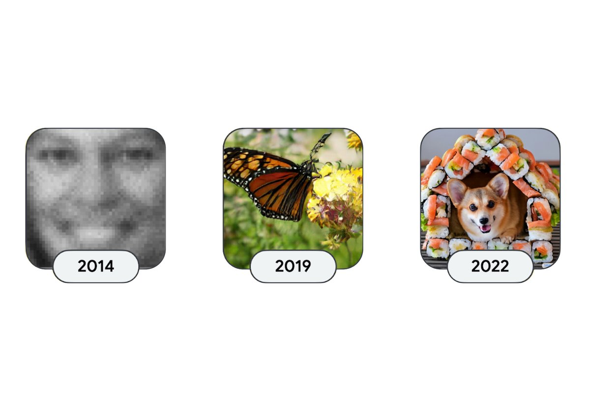 GoogleAI's tweet photo. We’re kicking off 2023 with a series of blog posts that look back at some of the many new and exciting developments coming out of Google Research. Check out our first post from @JeffDean, about computer vision, language, multimodal, and generative models! https://t.co/fDbpQlCVt0 https://t.co/akITaJsiSo