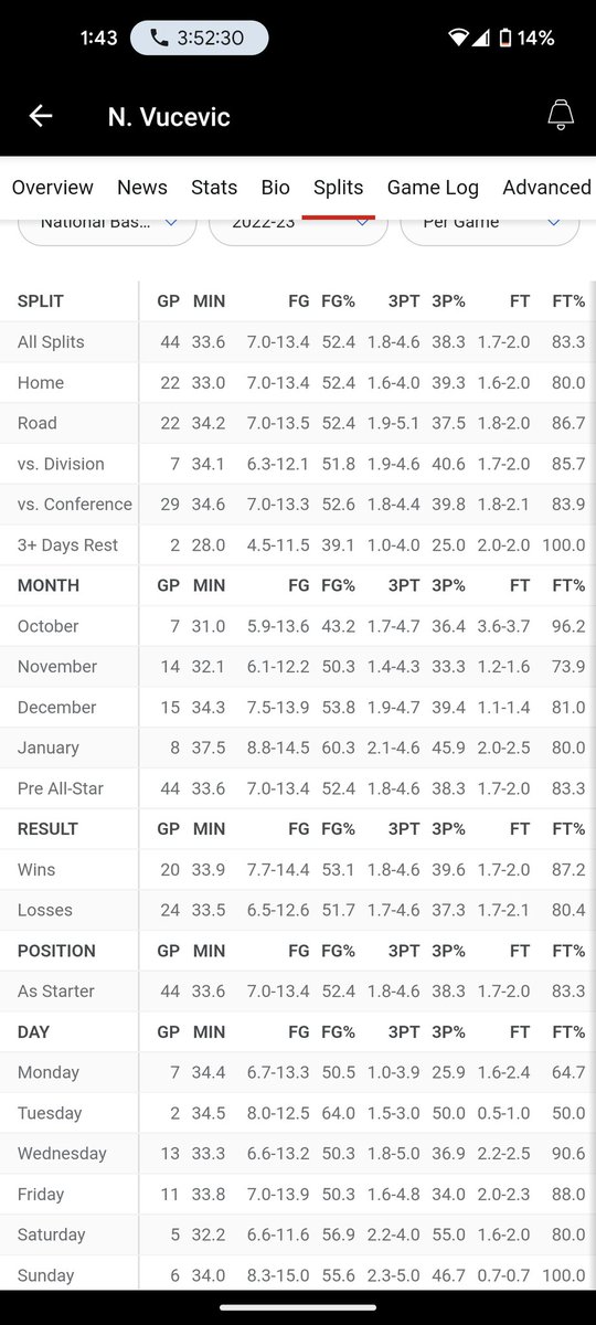 SamK11222134's tweet photo. @Shithitsdeep @NikolaVucevic @EvanFourmizz I think he's just fine in Chicago:) https://t.co/qQCdJpWhs3