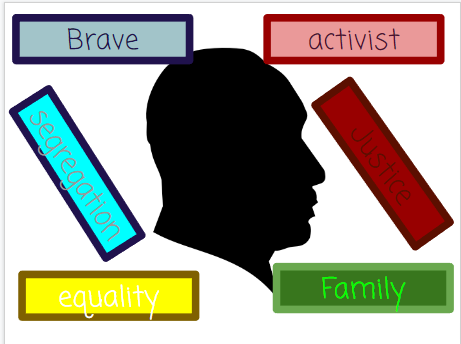 BurrowsRebecca3's tweet photo. Students had a great day of learning all Martin Luther King Jr. with @beccahopler14 yesterday. Students took a virtual field trip to Washington DC, Alabama, and Georgia to learn all about his life! We also made word collages! @tincroadschool @markdgrilo @Dani_Marangon https://t.co/IhZ9d0a8FJ