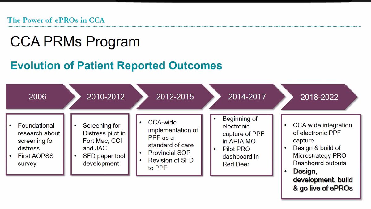 Linda_E_Carlson's tweet image. Summary of #implementation of #PatientReportedOutcomes into routine cancer care at @AHS_CancerCare from @Wa23929004Linda. So gratifying to see the work we started back in 2006 evolving into this amazing far-reaching program!