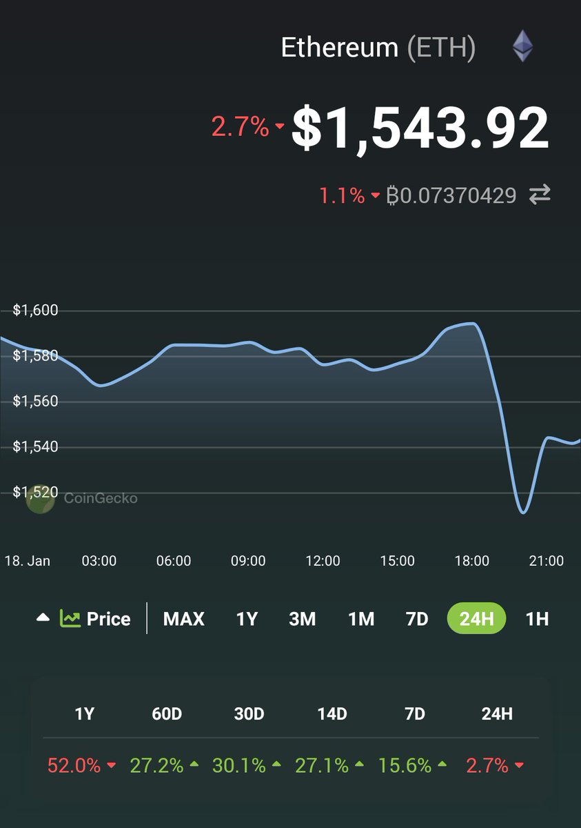 🚀 Check out Ethereum $ETH prices <a href="/CoinGecko/">CoinGecko</a>!✨🦎 coingecko.com/en/coins/ether…