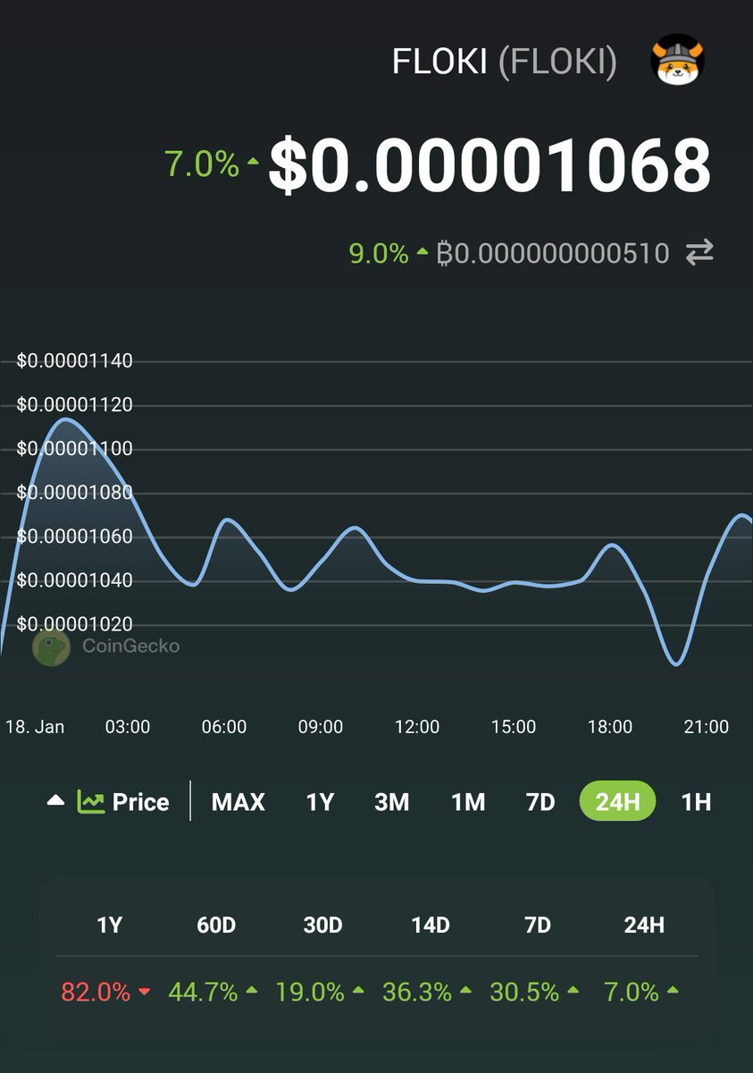 🚀 Check out FLOKI $FLOKI prices <a href="/CoinGecko/">CoinGecko</a>!✨🦎 coingecko.com/en/coins/floki…