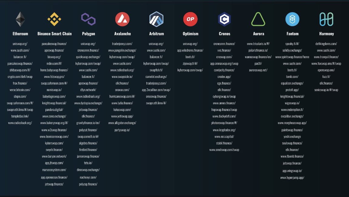 MtopSwap will add over 100 DEXes on 10 EVM chains within the next 4 weeks. This will add an enormous amount of value for our users and brings us one step closer to finishing our one-of-a-kind multiswap DEX aggregator. 

EXCITED TO BUILD IN 2023!