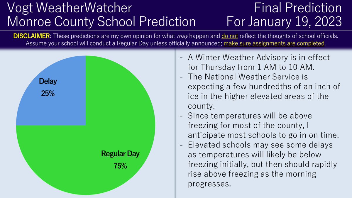 Vogt WeatherWatcher tweet media