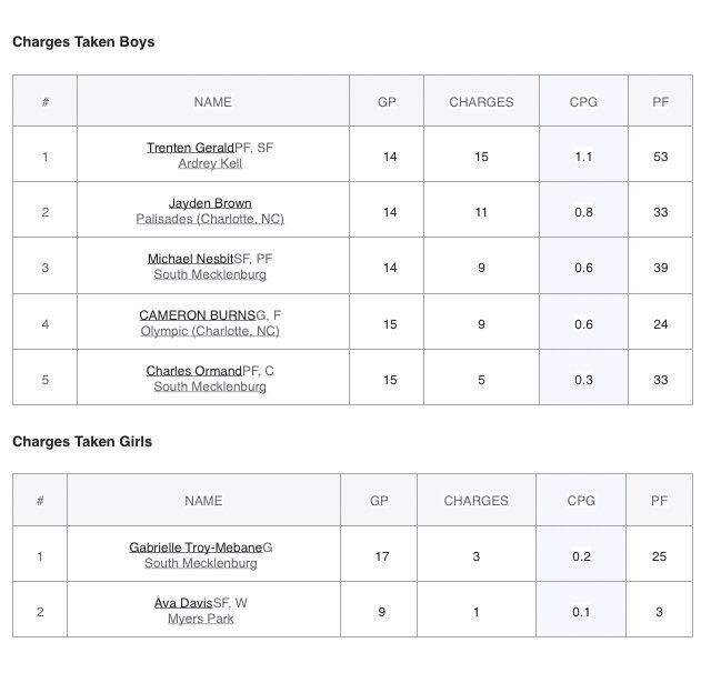 SoMeck4AHoops tweet media