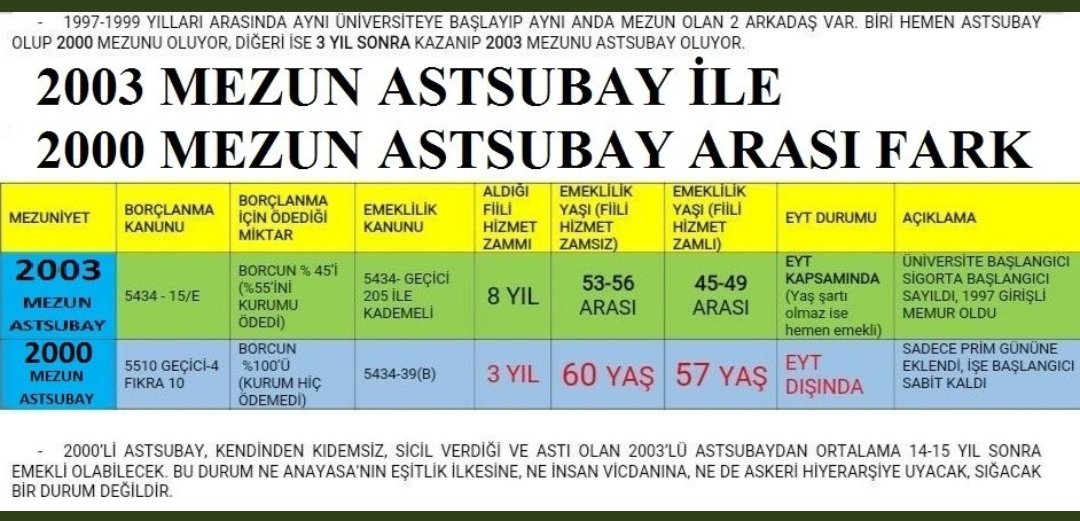 EYILMAZ3503's tweet photo. Sivil Okul Borçlanması Mağdurları 2000, 2001 ve 2002 devresi Astsubaylar "UNUTULMAK" istemiyor.
@vedatbilgn
@akbasogluemin
@erkanakcay45
@celebimehmeta
@mustafaelitas
@_cevdetyilmaz
@ifarukaksu
@TRombudsman
@AvSerefMalkoc
@sgksosyalmedya
@ankarakulisi06
#EGMveTSKBorçlanmaMağduru https://t.co/t7RvmR1dmh
