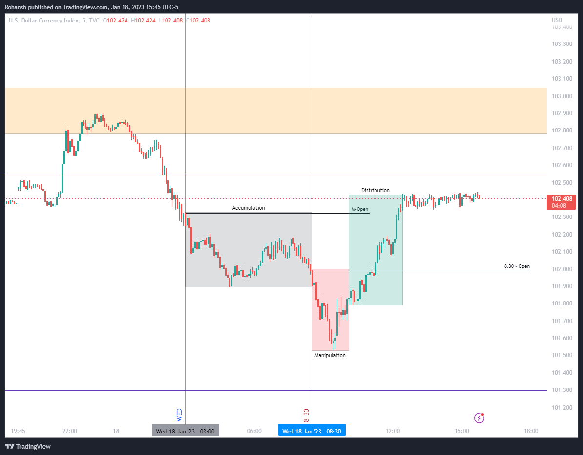 CryptoFarnswort's tweet photo. @I_Am_The_ICT Is this the correct interpretation of the Power of 3 for today's PA? https://t.co/13xmjYZBg4