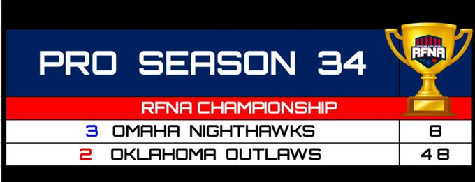 RFNorthAmerica's tweet image. RFNA PRO SEASON 34: FINALS! 🏆

The Oklahoma Outlaws come up huge and beat the legendary Omaha NightHawks 48-8. The game was a lot closer than the score suggested. This is Outlaws 5th chip and 7th appearance. 🐐

INVITE
Congrats to the Straphangers winning the Green Banner! 🟩