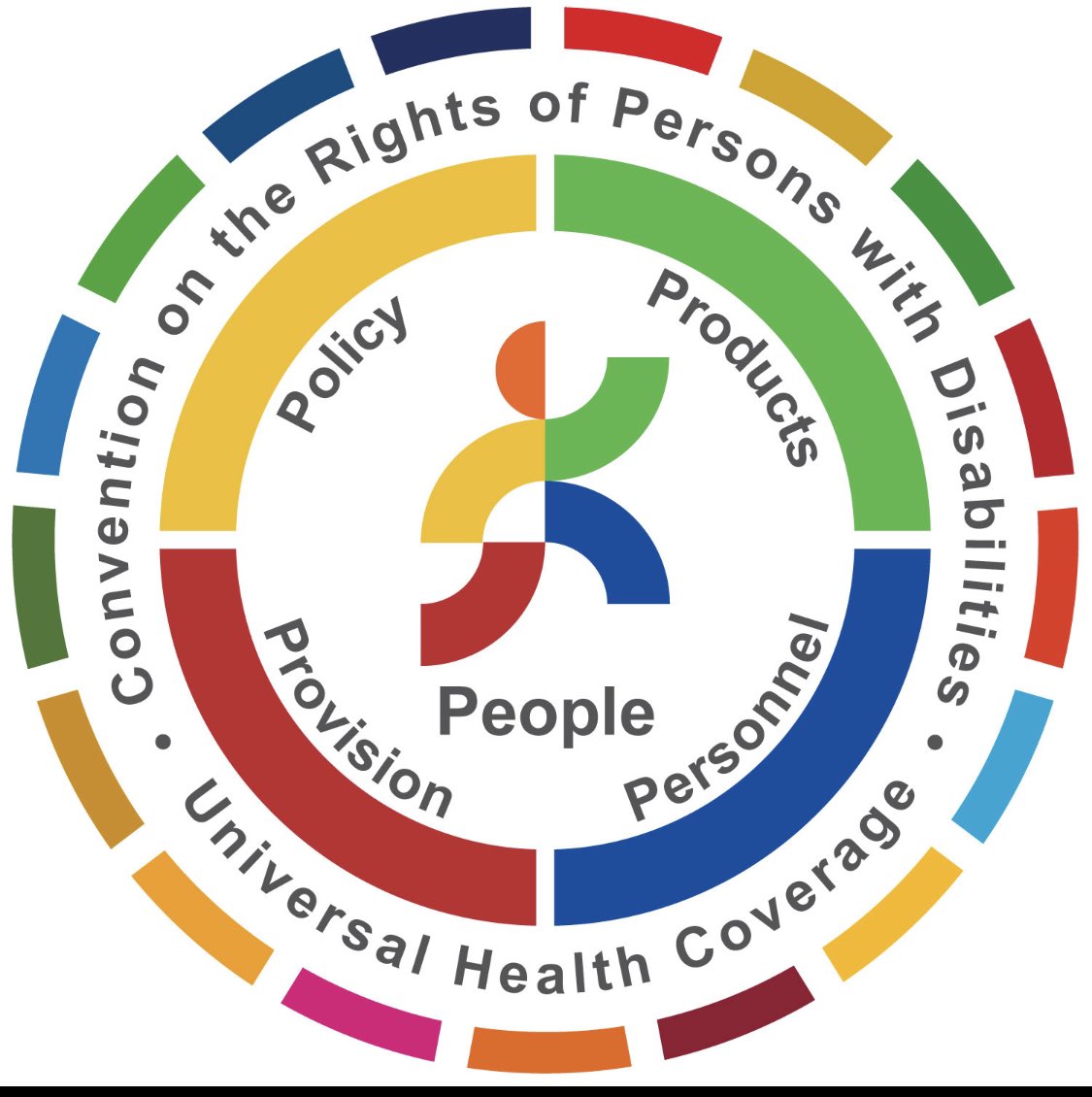 ChapalKhasnabis's tweet photo. 100% agreement and that is why we came with #5Ps framework - next step is to develop a #GlobalGuidelines on how to ensure it @GATE_AT_World https://t.co/gmfYvIFEyC