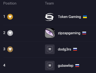 Token Gaming tweet media