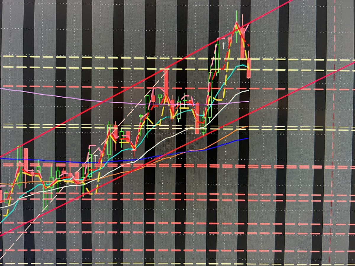 Options Kings (@optionskings78) on Twitter photo PBR- Hey beautiful channel move called out on <a href="/OptionsKings78/">Options Kings</a> discord. A lot of our members took the bank today check us out. PBR- Hey beautiful channel move called out on <a href="/OptionsKings78/">Options Kings</a> discord. A lot of our members took the bank today check us out.