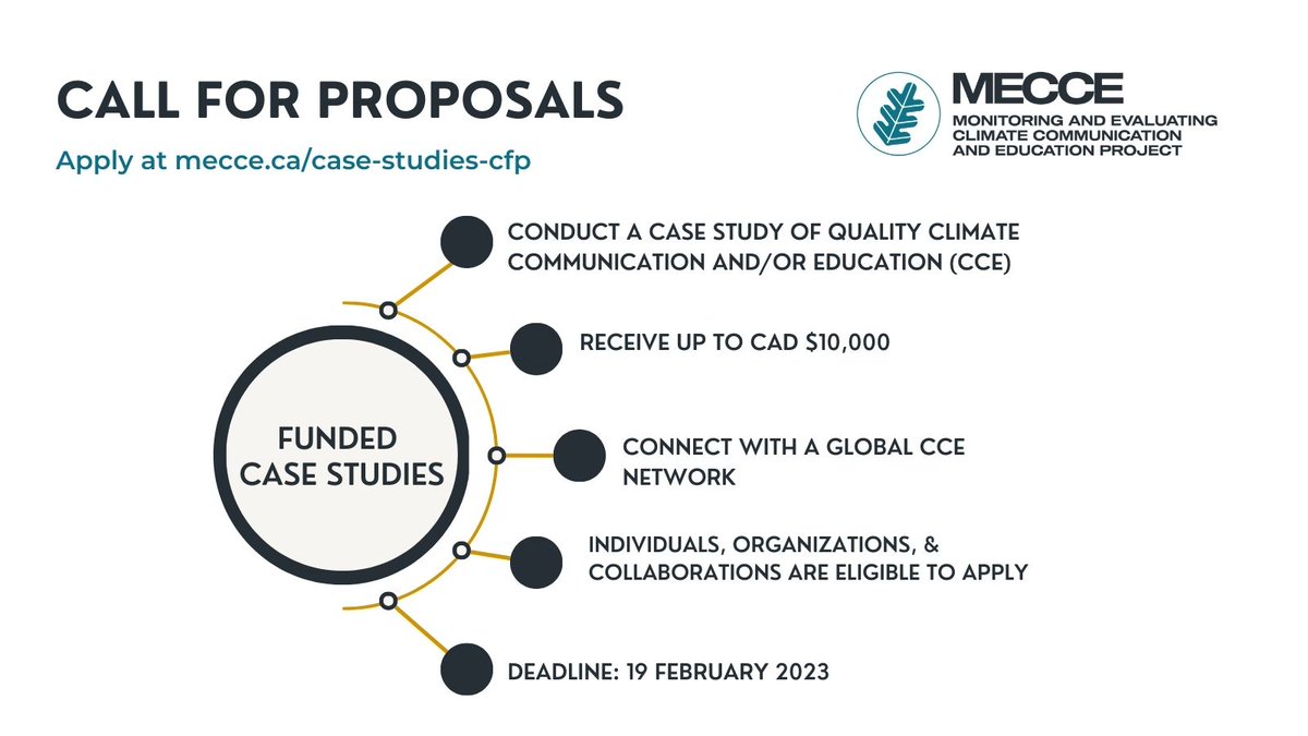 Our funded Case Studies Call for Proposals is OPEN. We invite current #ClimateChange Communication &amp;/or #ClimateEducation projects to consider applying for up to CAD $10K in research funding. Learn more at mecce.ca/case-studies-c…