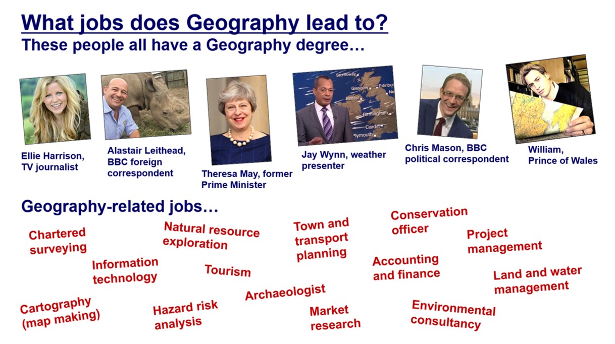 Head of Geog (Duncan John) on Twitter "This is a slide from my Year 9