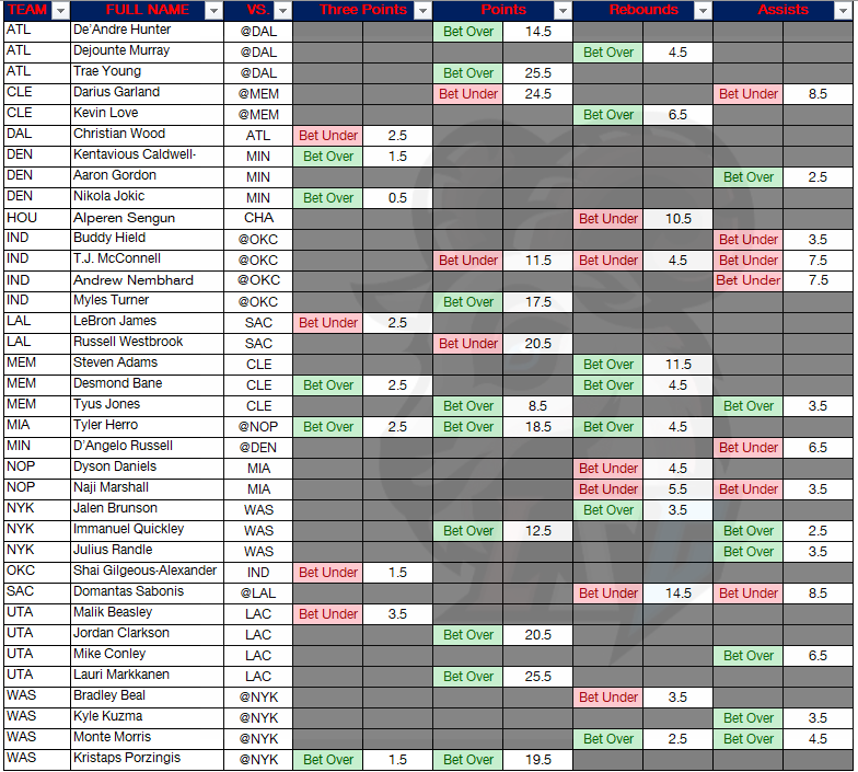 LSG 🐐 tweet media