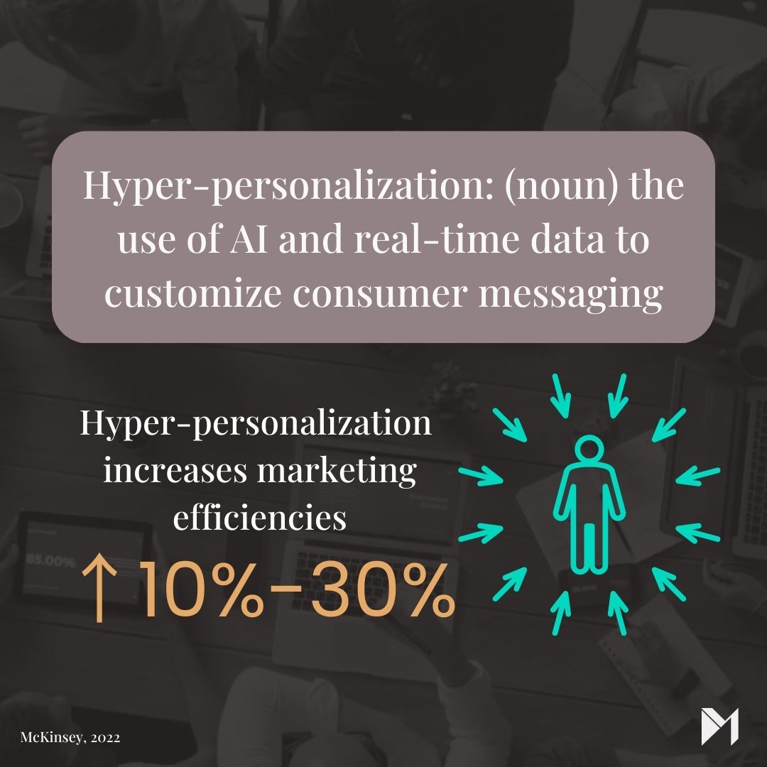 Predictive analytics, #AI, and machine learning will help institutions get even more knowledgable about their customers in 2023. McKinsey found that hyper-personalization can decrease acquisition by 50%, and increase marketing efficiencies by 10 to 30%. #marketing #data