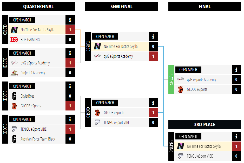 No Time For Tactics (@not_r6) on Twitter photo Unser Team beendet das 2. Qualifier als 3. Platz!
GG WP <a href="/BOSGAMING_DE/">BOS GAMING™ OFFICIAL</a> <a href="/qvGeSports/">qvG eSports</a> <a href="/TENGU_eSport/">TENGU eSport</a>
@QuacToast
<a href="/TomlaR6s/">Tomla</a>
<a href="/TuhlenR6/">Tuhlen</a>
<a href="/mxrclR6/">marcel ''mxrcl.'' 🇩🇪</a>
<a href="/Rxphee/">Rxphe.</a>
#NoTSchlecht Unser Team beendet das 2. Qualifier als 3. Platz!
GG WP <a href="/BOSGAMING_DE/">BOS GAMING™ OFFICIAL</a> <a href="/qvGeSports/">qvG eSports</a> <a href="/TENGU_eSport/">TENGU eSport</a>
@QuacToast
<a href="/TomlaR6s/">Tomla</a>
<a href="/TuhlenR6/">Tuhlen</a>
<a href="/mxrclR6/">marcel ''mxrcl.'' 🇩🇪</a>
<a href="/Rxphee/">Rxphe.</a>
#NoTSchlecht