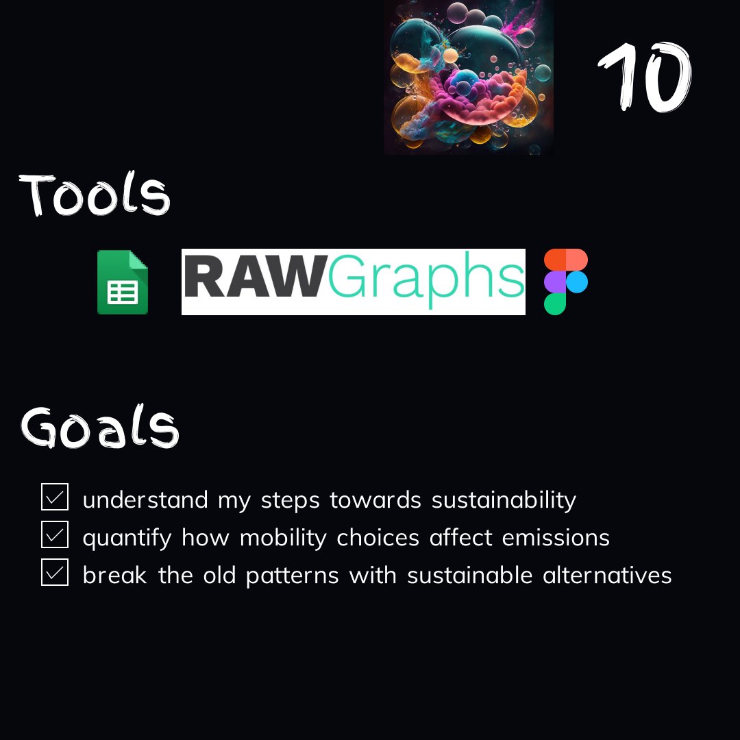 alenka_gucek's tweet image. #figma, #rawgraphs, lots of search in the email history to find the flights and use of icao.int/environmental-… to quantify the C02 emitted.
#metajournal #journaldataviz #dataviz
