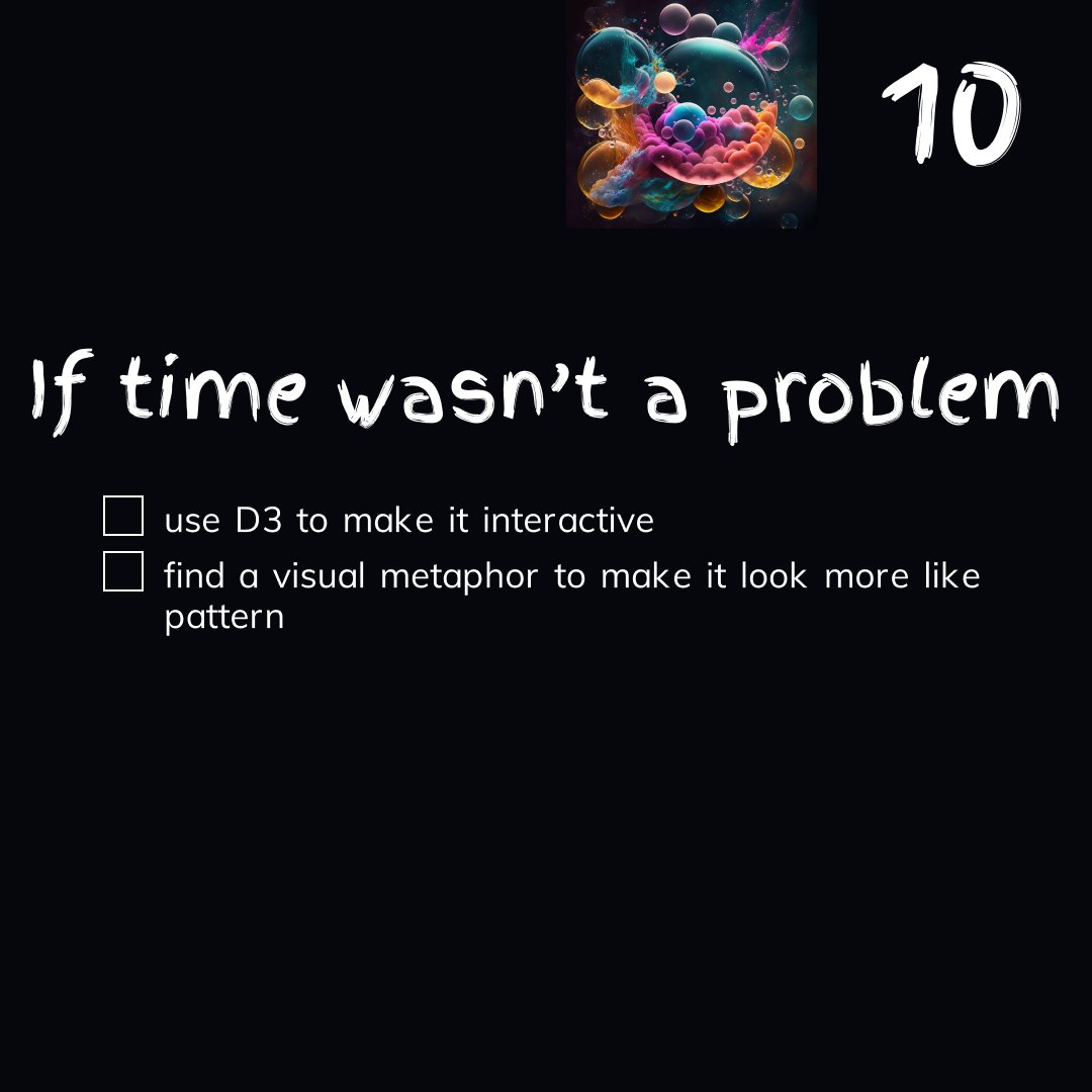 alenka_gucek's tweet image. #figma, #rawgraphs, lots of search in the email history to find the flights and use of icao.int/environmental-… to quantify the C02 emitted.
#metajournal #journaldataviz #dataviz