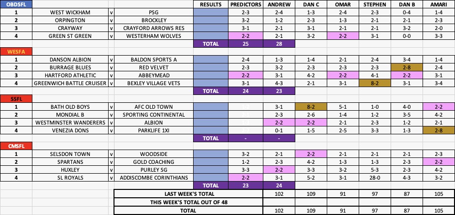SELK XI FC tweet media
