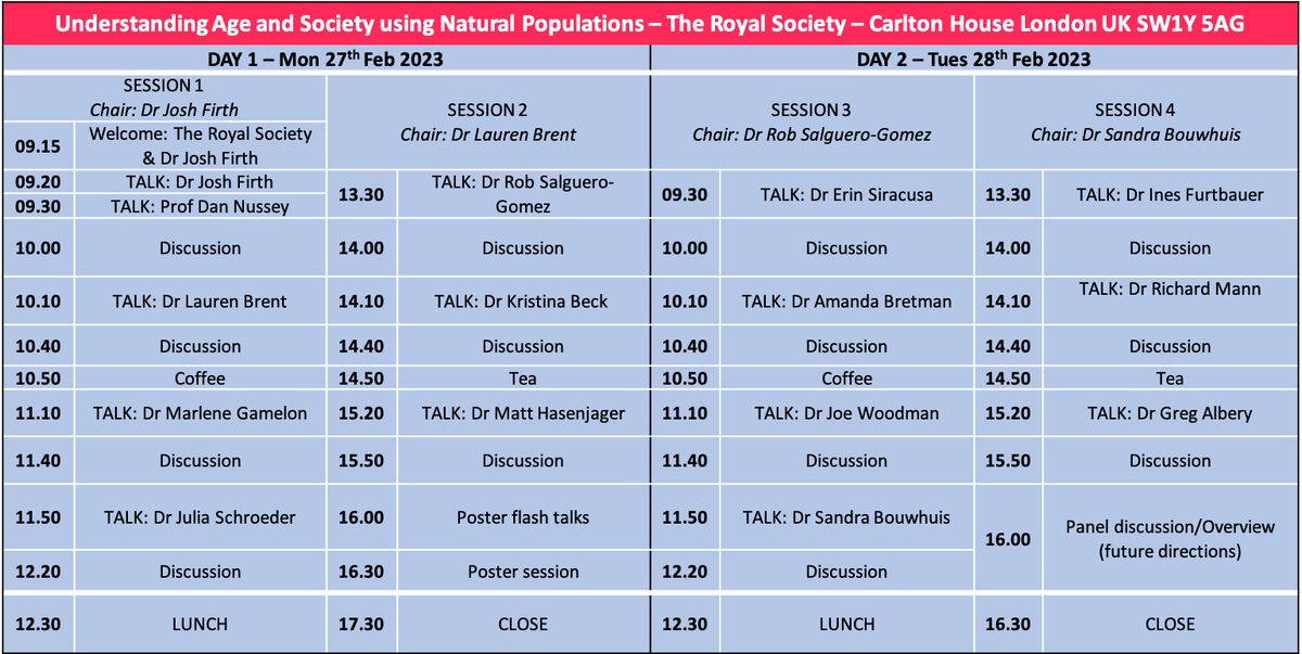 Register for Free for the @RoyalSociety meeting on "Understanding Age &amp; Society Using Natural Populations" 27-28th Feb, London UK.

Poster Submissions (for any posters on ageing or sociality) closes 20Jan:
royalsociety.org/science-events…

⬇️Confirmed Schedule &amp; Invited Speakers⬇️