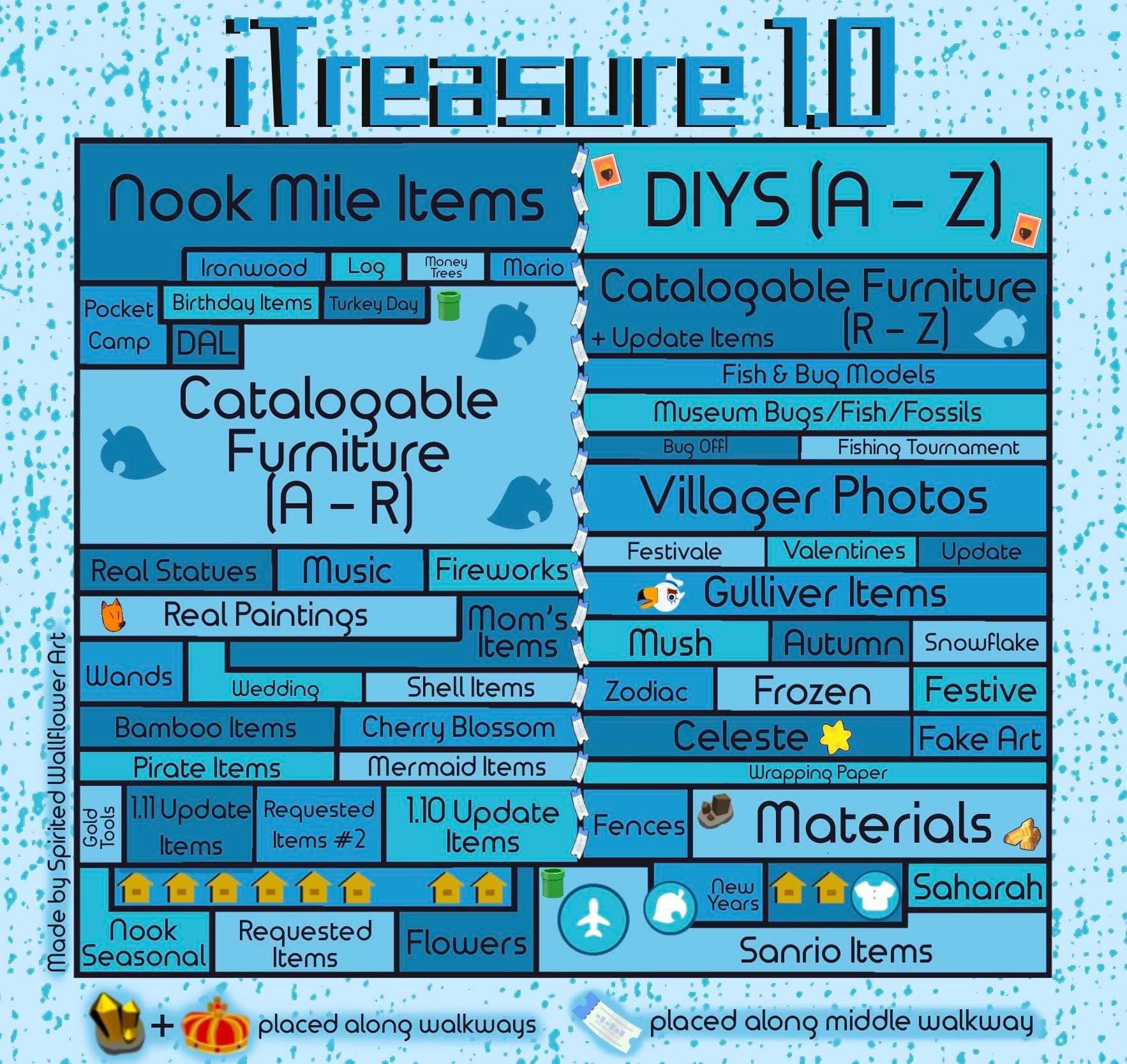 Animal Crossing Treasure Island (ACNHTreasures1) / Twitter