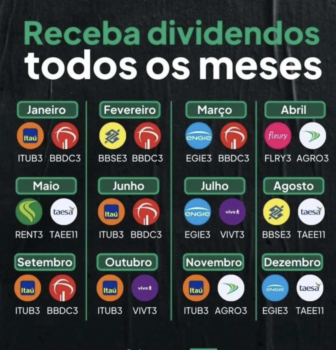 oopontog's tweet photo. Receba dividendos todos os meses 📈💰
⚠️ não é recomendação ⚠️ https://t.co/zvACKTt7Nq