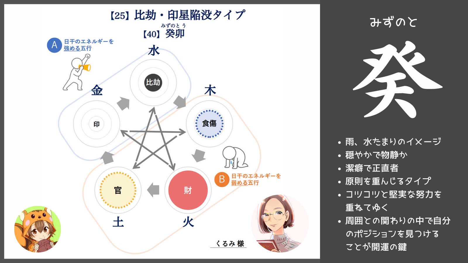 古典 占い（吉日選び）サポートキット - avagames.ir