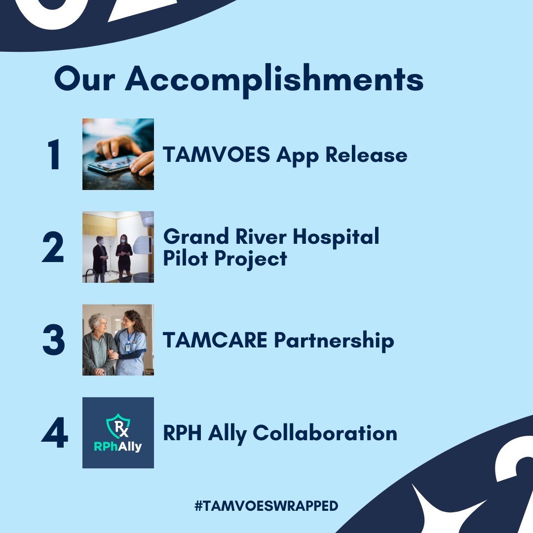 💙 2022 TAMVOES WRAPPED 💙

We had some amazing accomplishments in 2022! Here are a few of our top ones. 

More #tamvoeswrapped is coming! 

#kwregion #healthtechstartup #healthtech #tamvoeswrapped #spotifywrapped