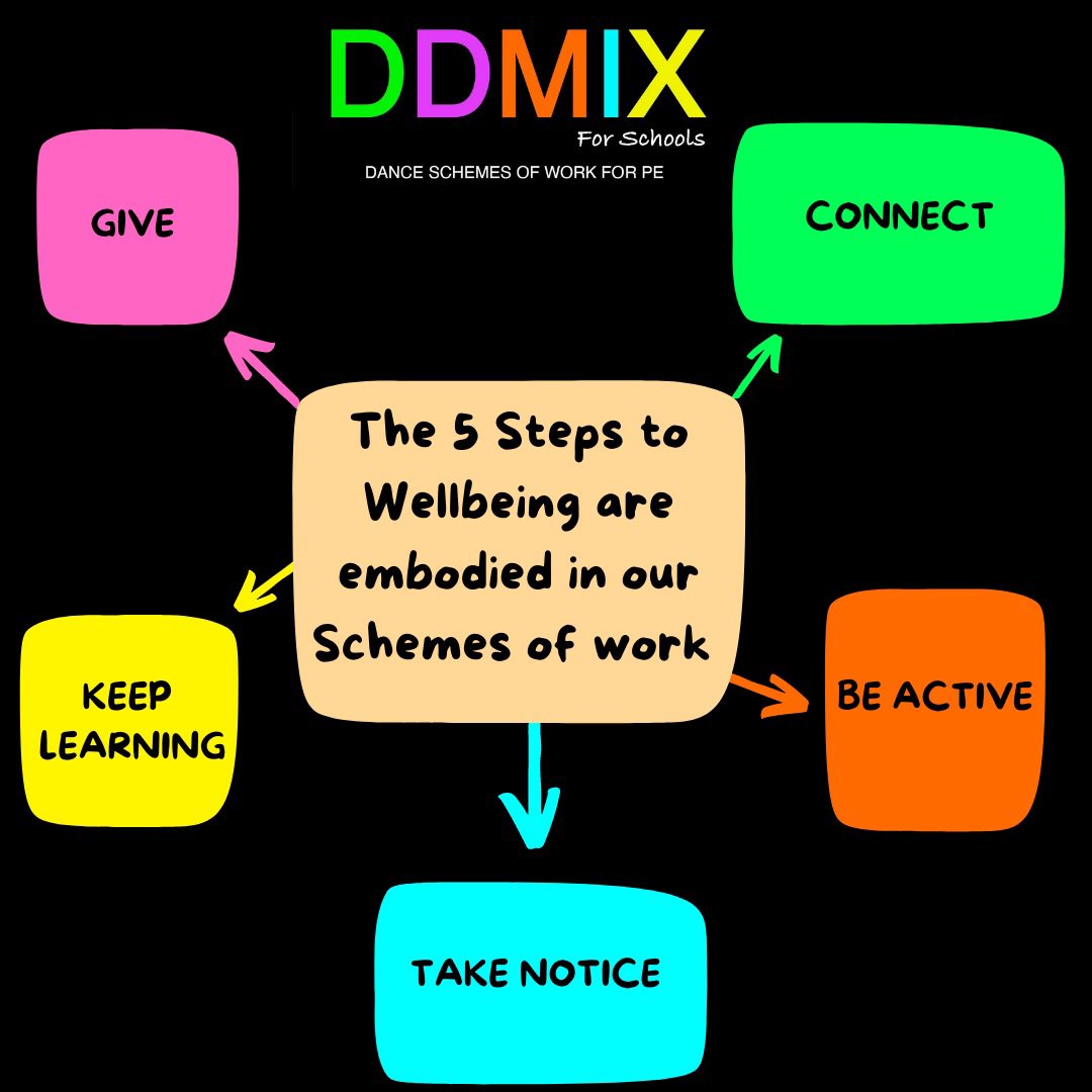 diversedancemix's tweet photo. Do you need a dance programme in your school that ticks all the boxes then look no further?!
Get in touch by emailing info@ddmixforschools.com and a member of our team will happily answer any questions you have. 😀
#5stepstowellbeing #dancefitness #danceinschools #danceinpe https://t.co/oc9b137iUu
