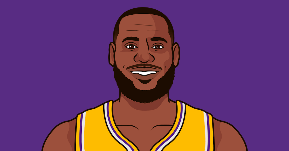 LeBron James: 2010 MVP Season This Season (26 Years Old) (38 Years Old) 29.7 PPG 29.7 PPG 7.3 RPG 8.4 RPG 8.6 APG 7.0 APG 50.3 FG% 51.1 FG% He hasn't aged.👑