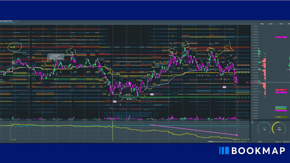 Bookmap On Twitter BM Academy Trader Dov Shorts The 6E Futures bookmap-on-twitter-bm-academy-trader-dov-shorts-the-6e-futures