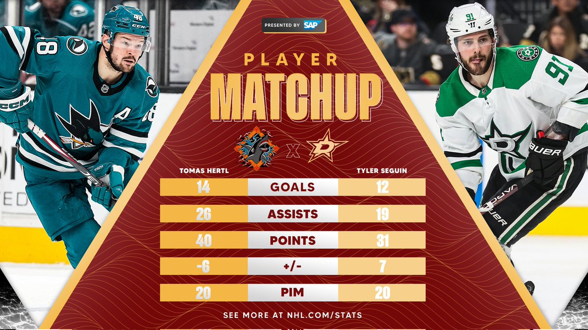 Sharks_VAVEL's tweet photo. 🔝 Jugadores a destacar para el partido de esta noche entre @SanJoseSharks y @MapleLeafsVAVEL
#SJSharks : @TomasHertl48
#Leafs: @tseguinofficial
#NHLesp #DALvsSJS #NHL https://t.co/VvGXc7C5D8