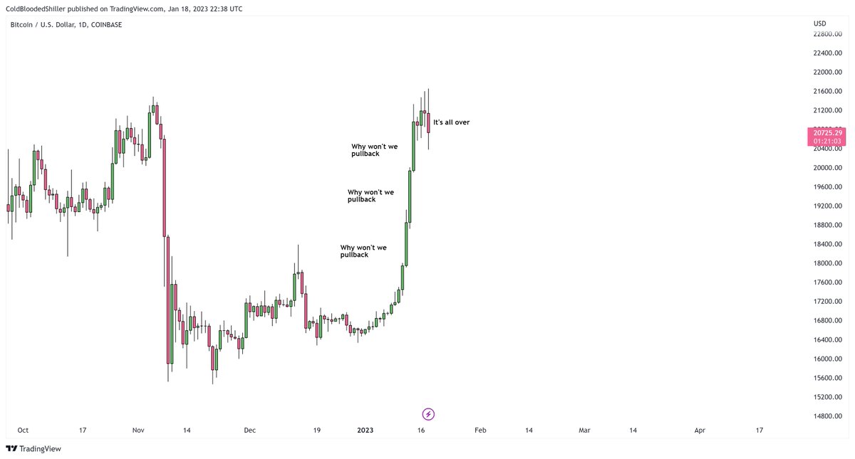 ColdBloodShill's tweet photo. Catching up on Twitter today and feels like it's summarised by these two charts. https://t.co/XcN5uy2fJP